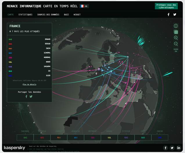 Joseph MICACCIA - Cyber Threat Real Time Map